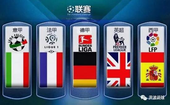 利的地位